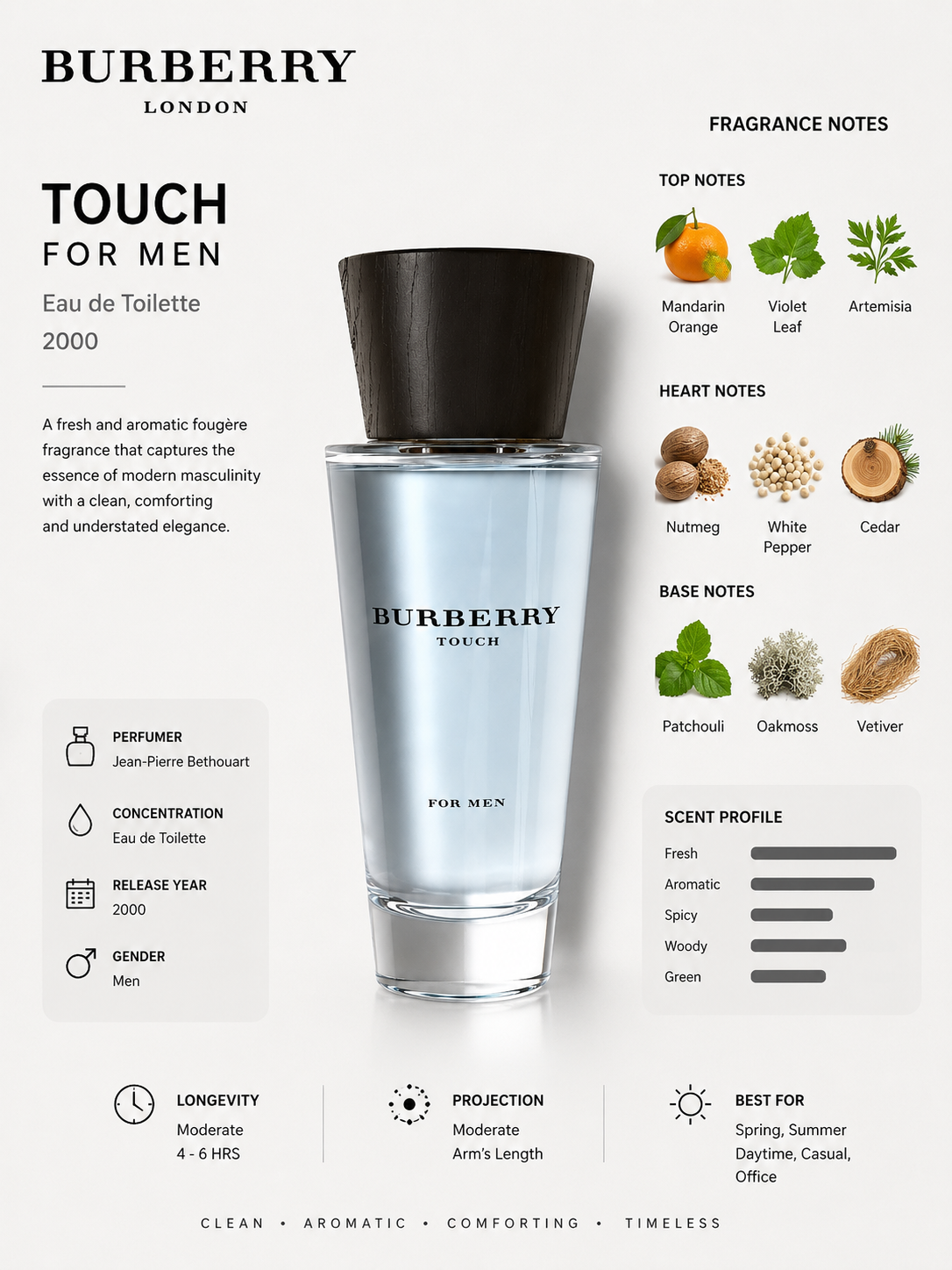 Burberry Touch For Men – Maximum Fragrance