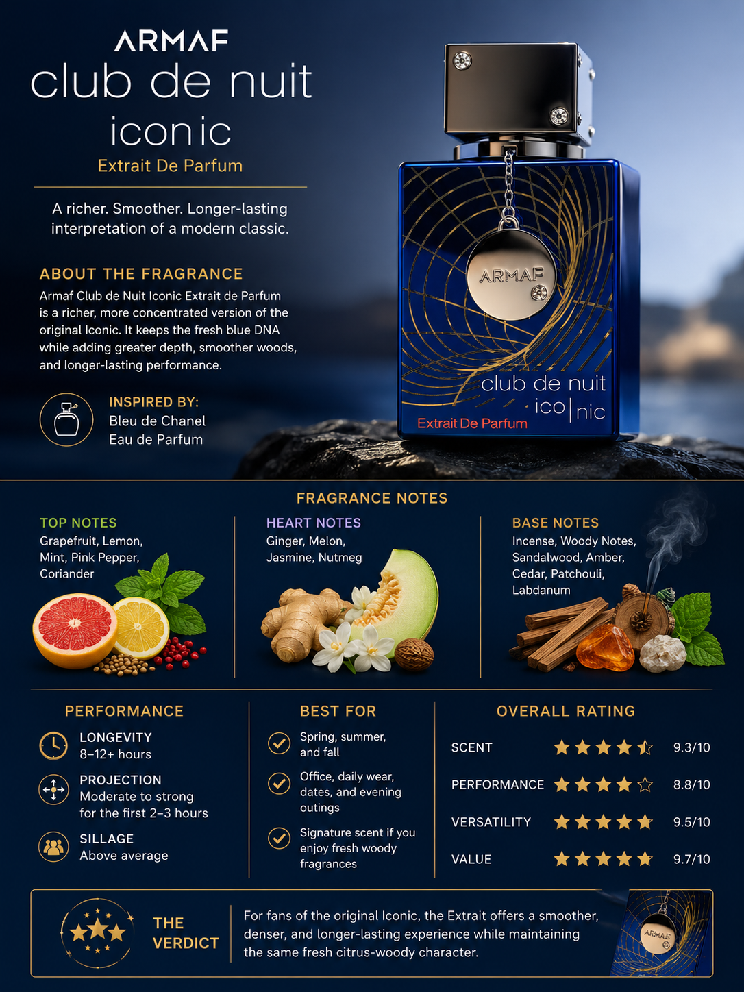Armaf Club de Nuit Iconic Extrait De Parfum – Maximum Fragrance