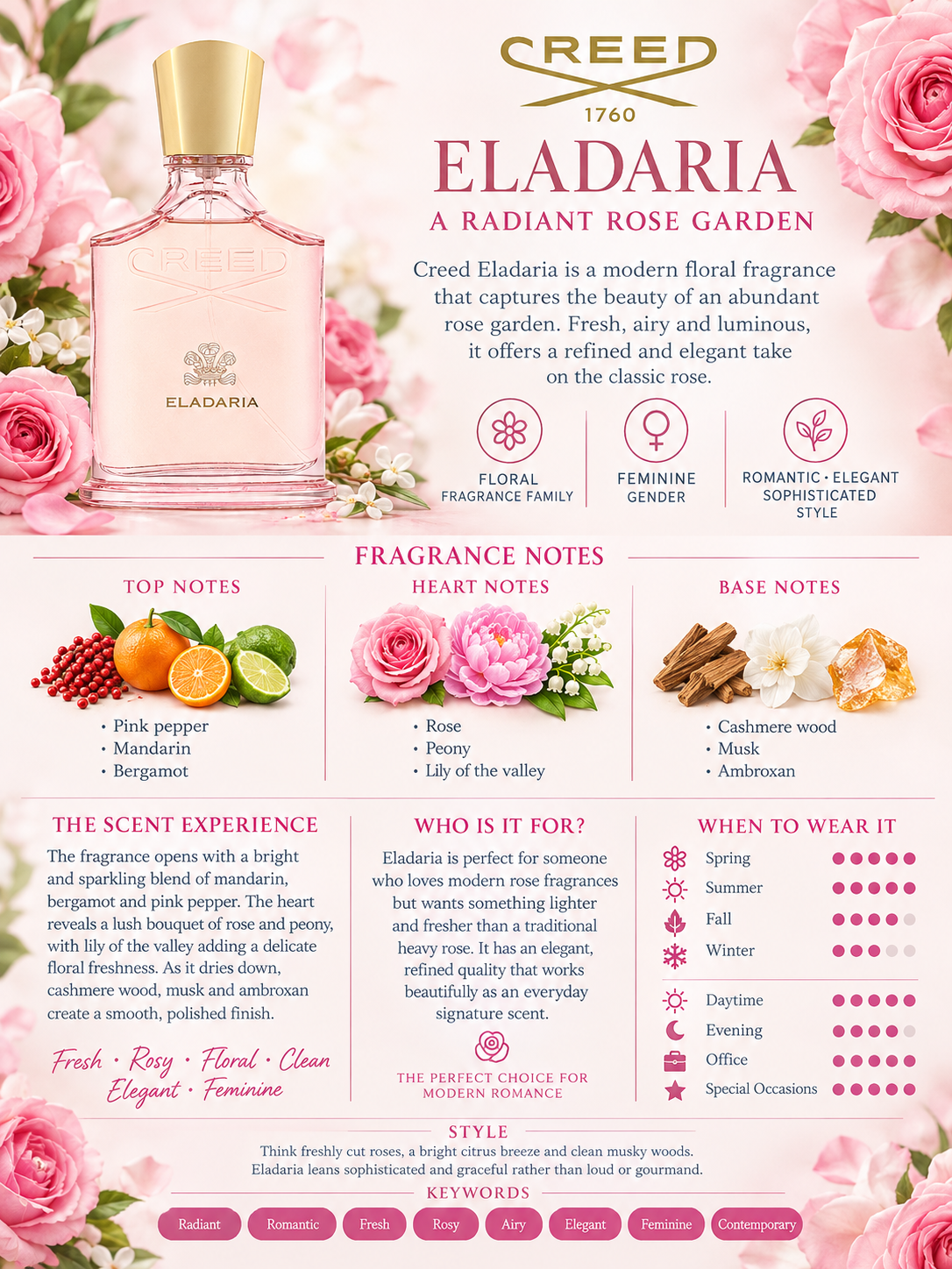 Creed Eladaria – Maximum Fragrance