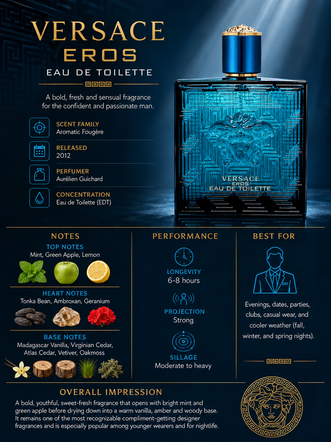Versace Eros Eau de Toilette For Men – Maximum Fragrance