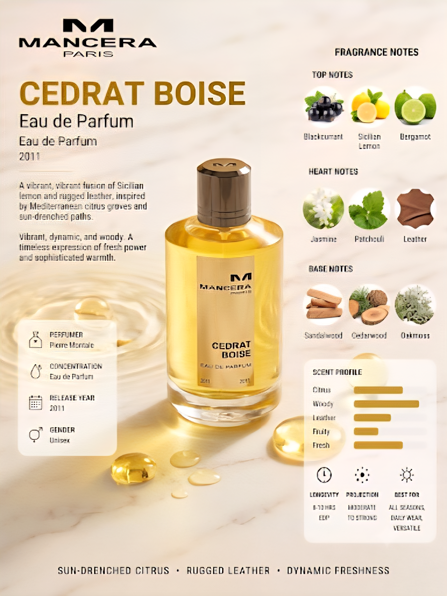 Mancera Cedrat Boise – Maximum Fragrance