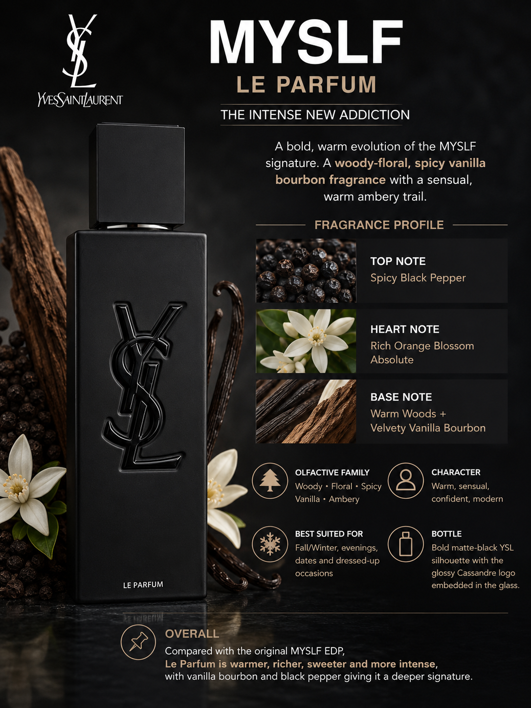 MYSLF Le Parfum – Maximum Fragrance