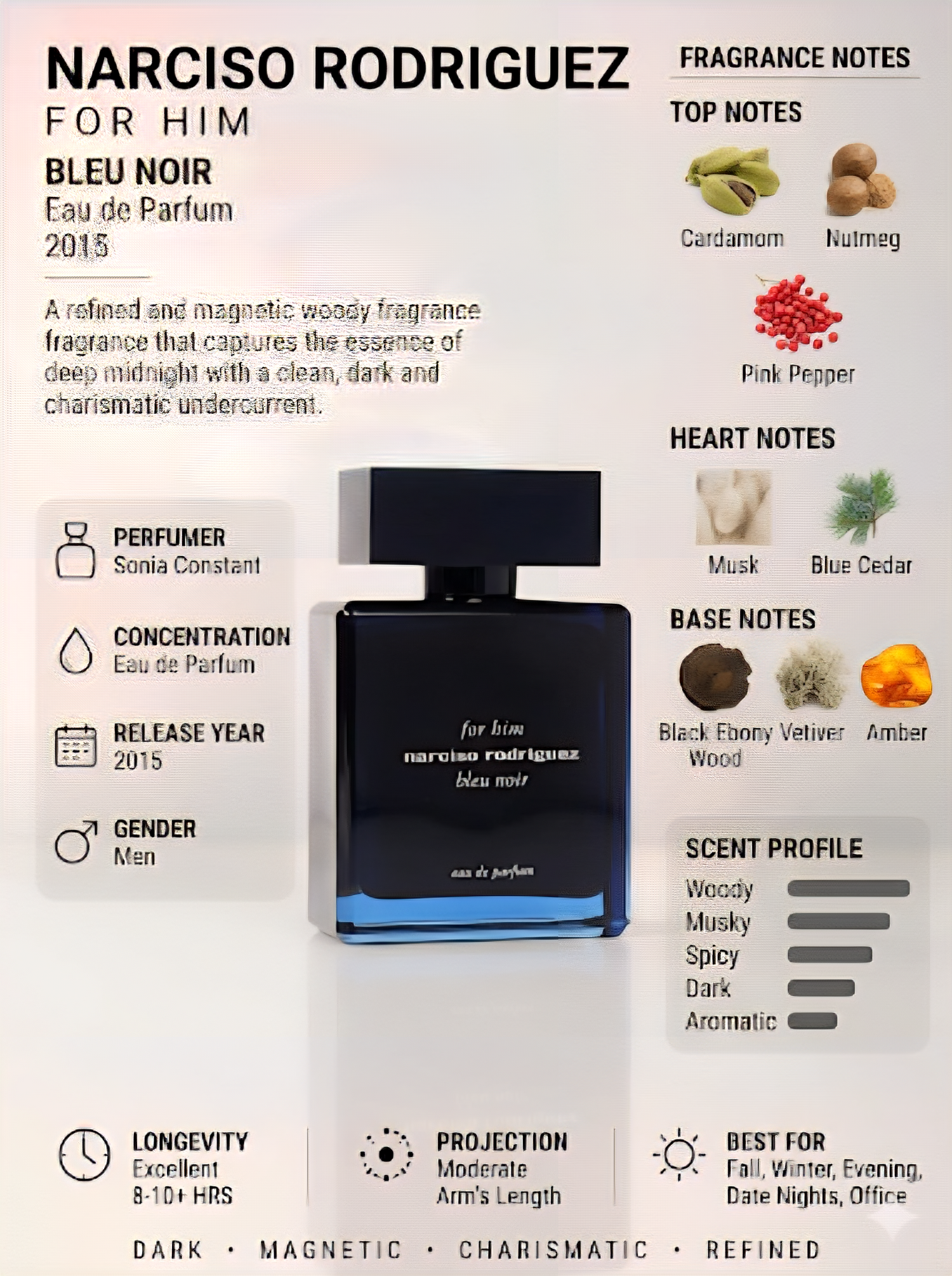 Narciso Rodriguez For Him Bleu Noir Eau de Parfum
