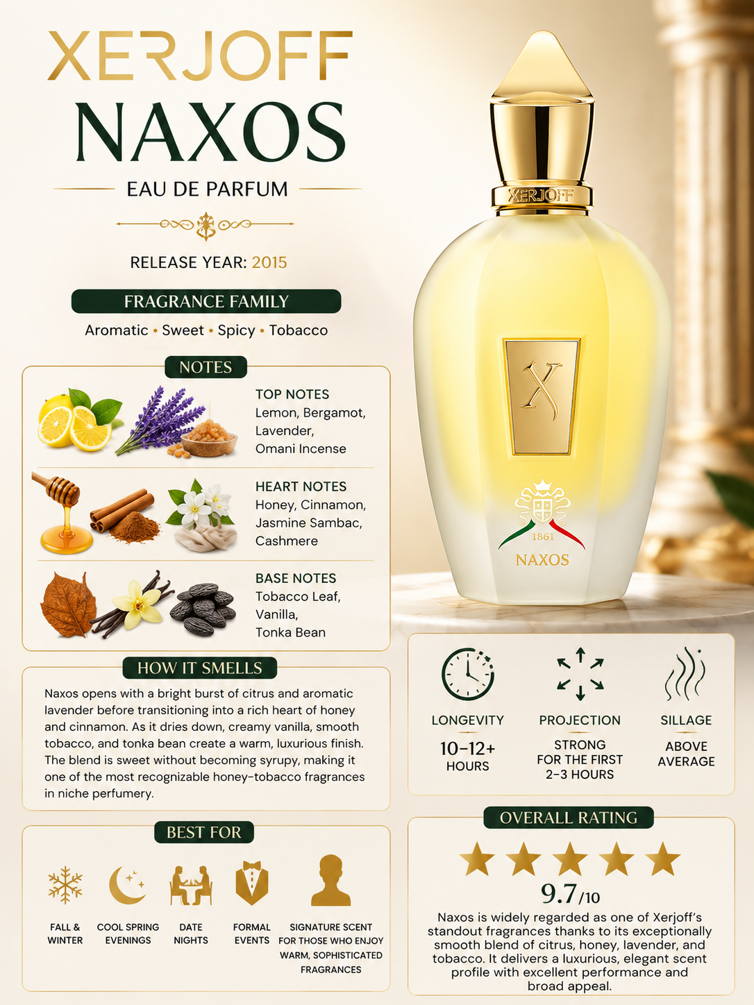 Xerjoff 1861 Naxos – Maximum Fragrance