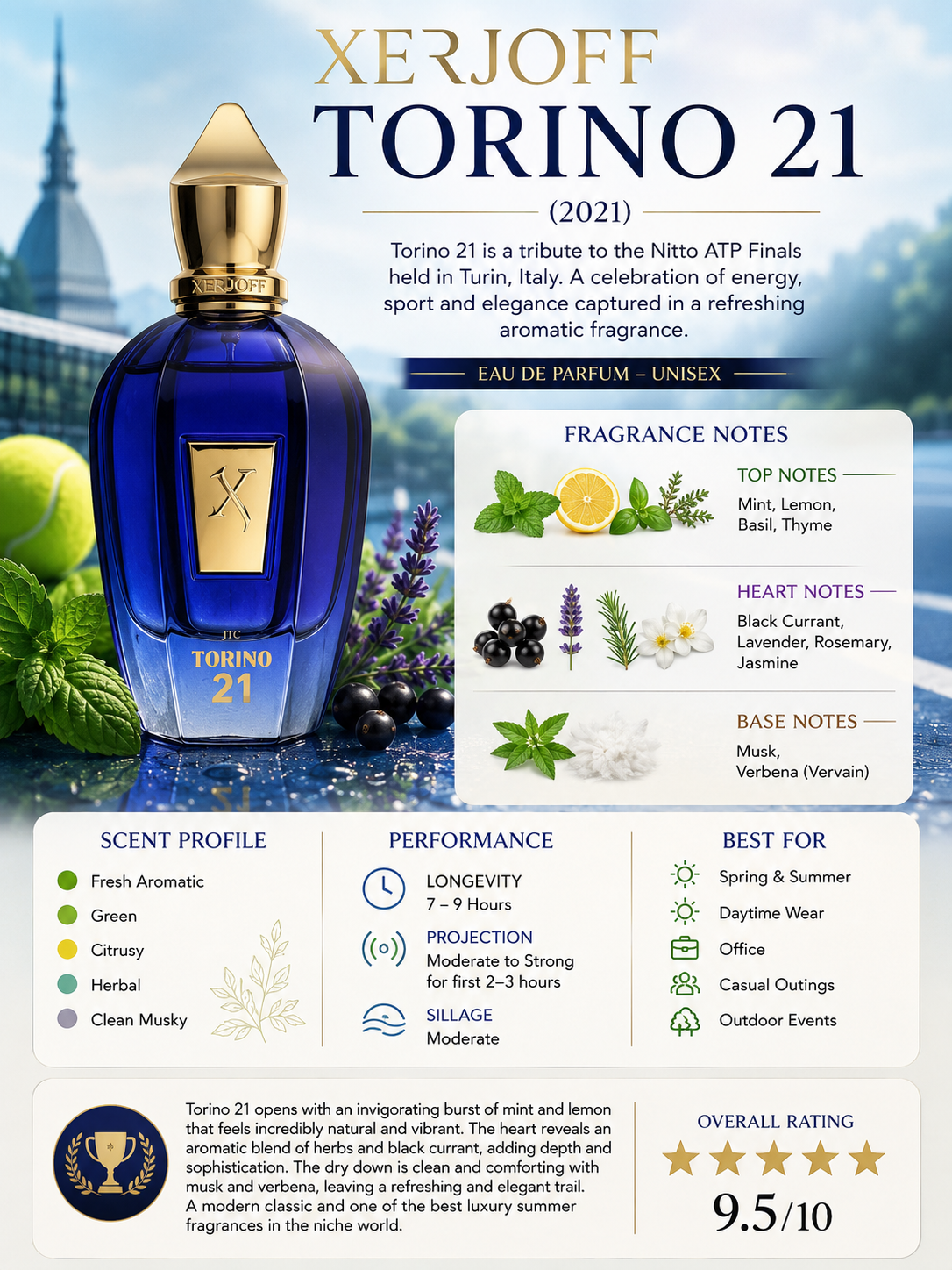 Xerjoff Torino 21 – Maximum Fragrance
