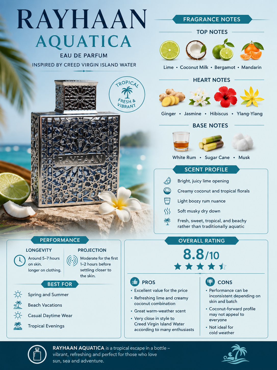 Rayhaan Aquatica – Maximum Fragrance