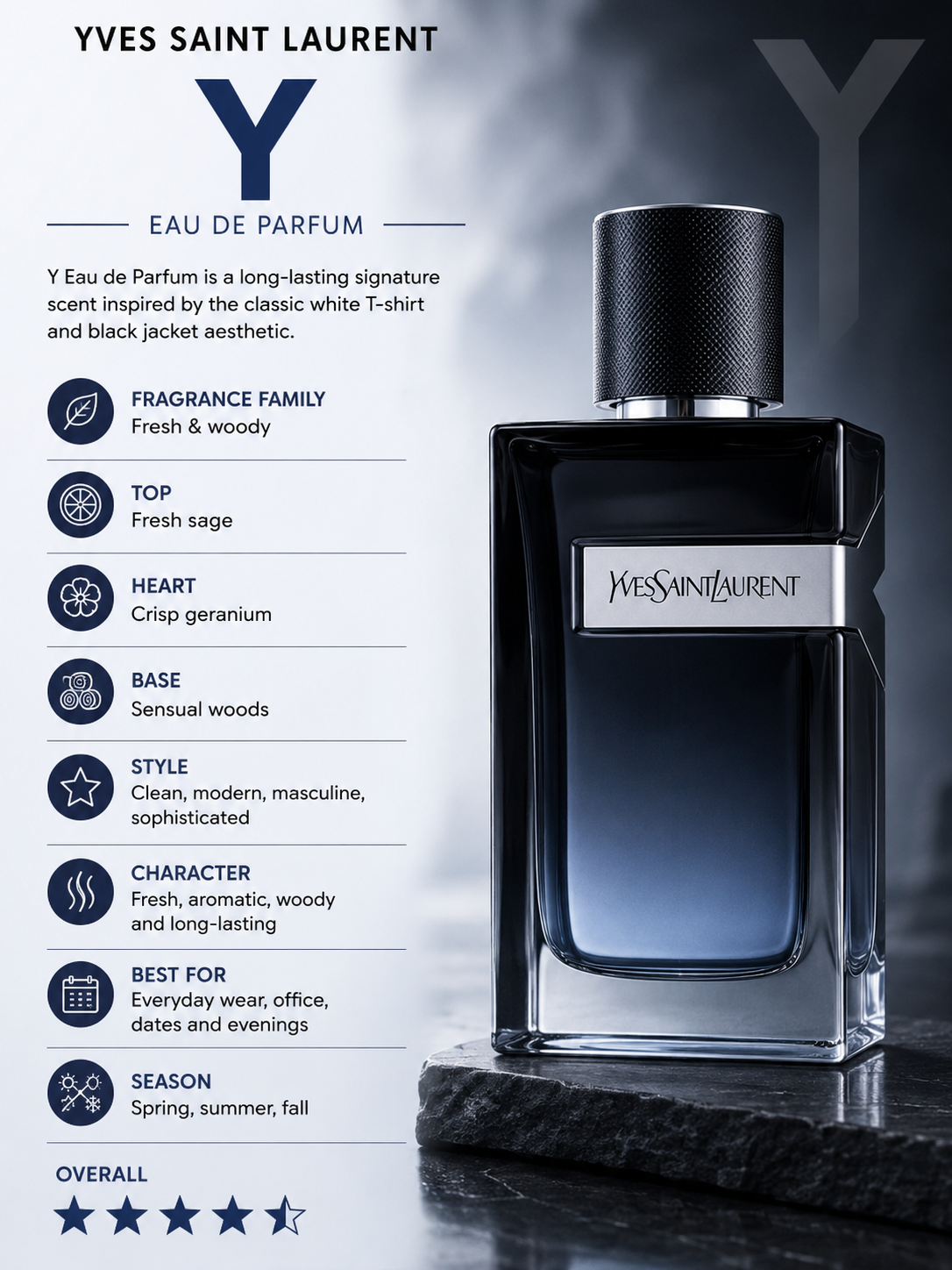 YSL Y Eau de Parfum – Maximum Fragrance